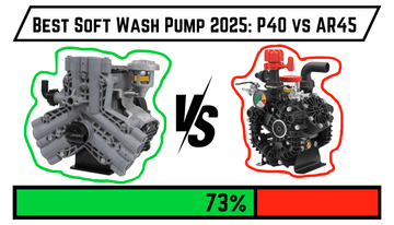 Comet P40 versus AR45 soft wash pump comparison with 73 percent green bar showing P40 preference