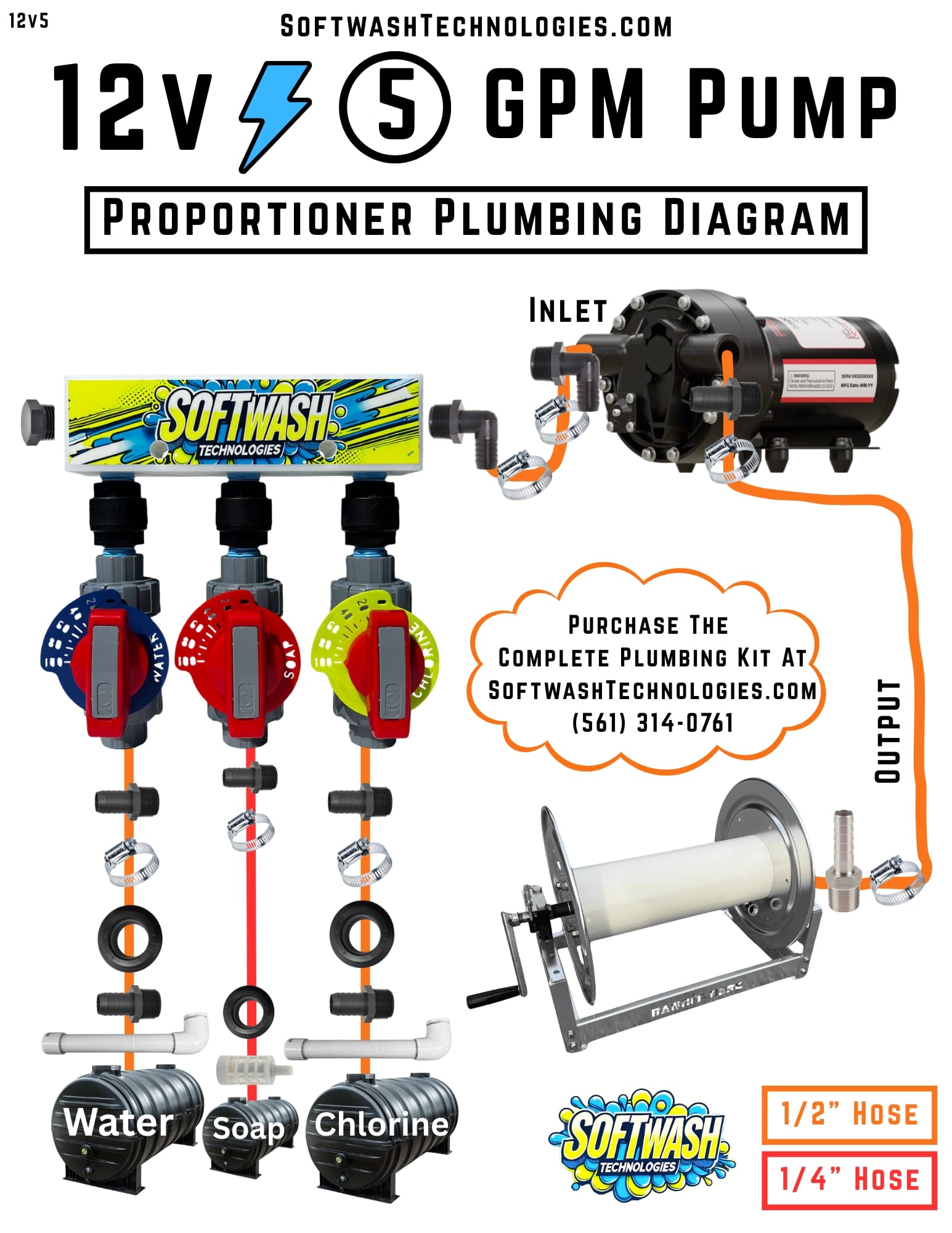 12V 5 GPM pump proportioner plumbing diagram showing pump, branded proportioner, three chemical tanks, and hose reel