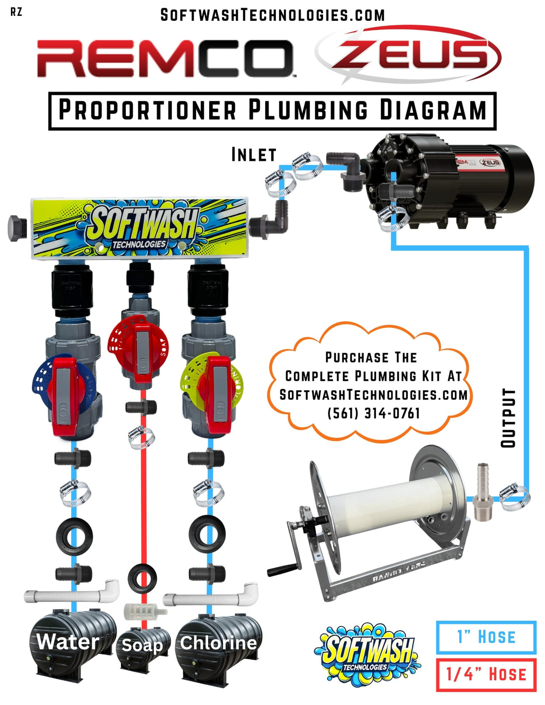 Remco Zeus Plumbing Kit