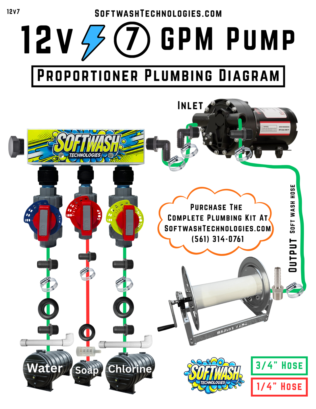 12V 7 GPM pump plumbing kit parts list with hose barbs, uniseals, filters, clamps, and blue/red/clear hoses