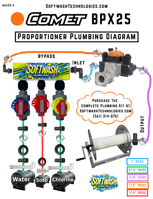 Comet BPX25 Proportioner Plumbing Kit