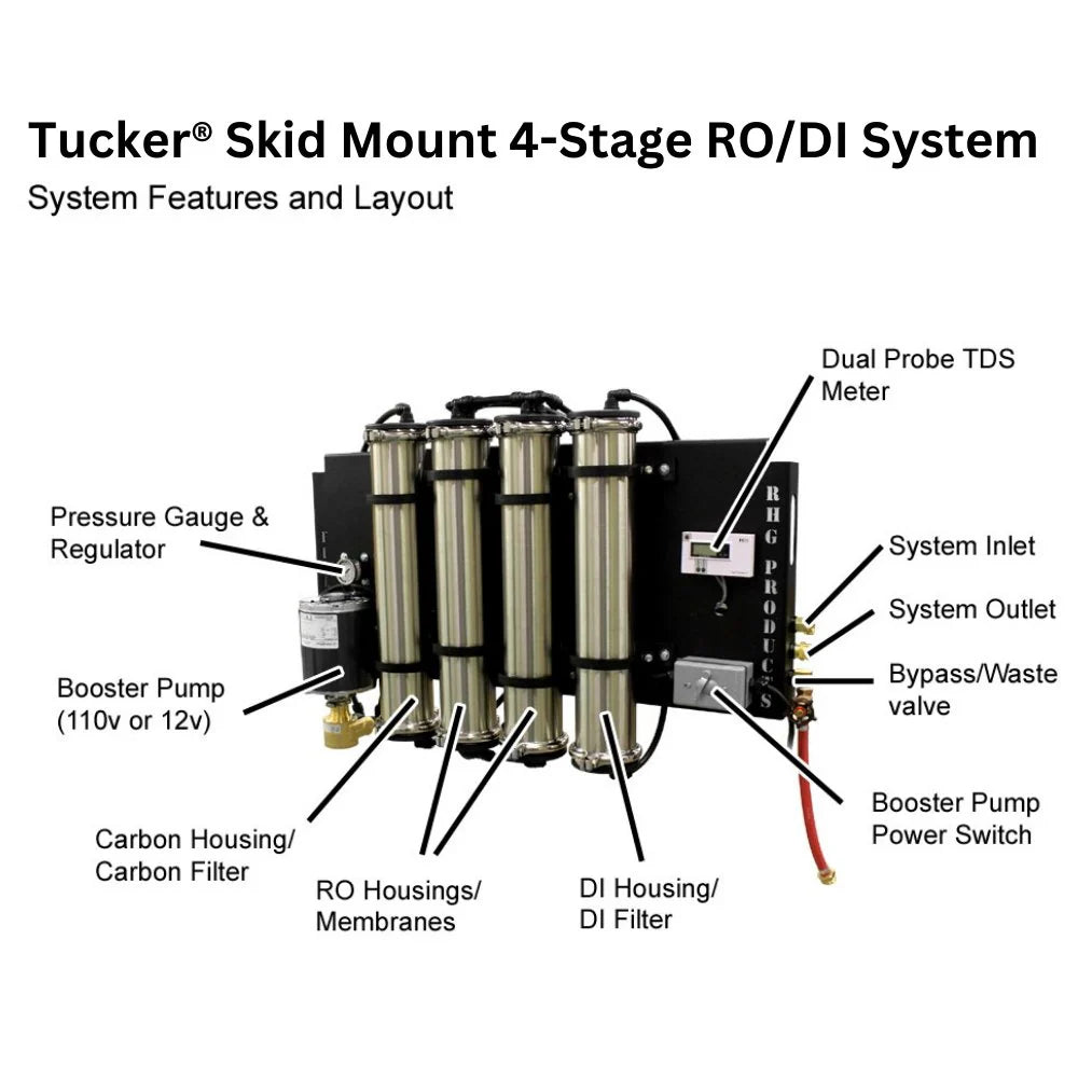 Tucker® Skid Mount 4-Stage RO/DI System