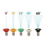 Pressure Washer Tip Set Degrees
