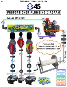 AR45 Plumbing Kit