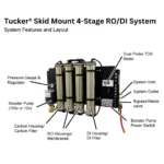 Tucker® Skid Mount 4-Stage RO/DI System - Image 3