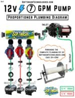 12V Pump 7 GPM Plumbing Kit
