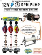 12V Pump 5 GPM Plumbing Kit
