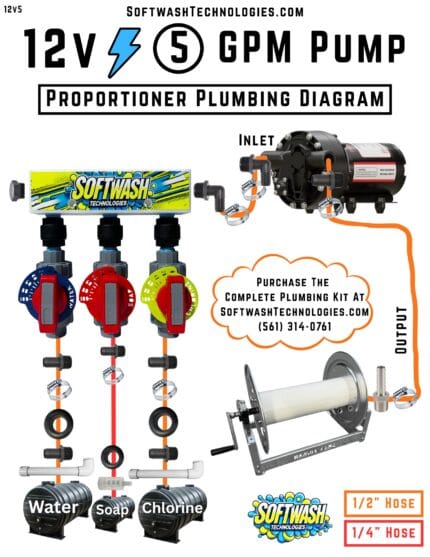 12V Pump 5 GPM Plumbing Kit