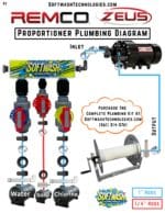 Remco Zeus Plumbing Kit