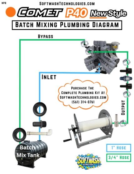 Comet P40 Plumbing Kit (Batch Mixing)