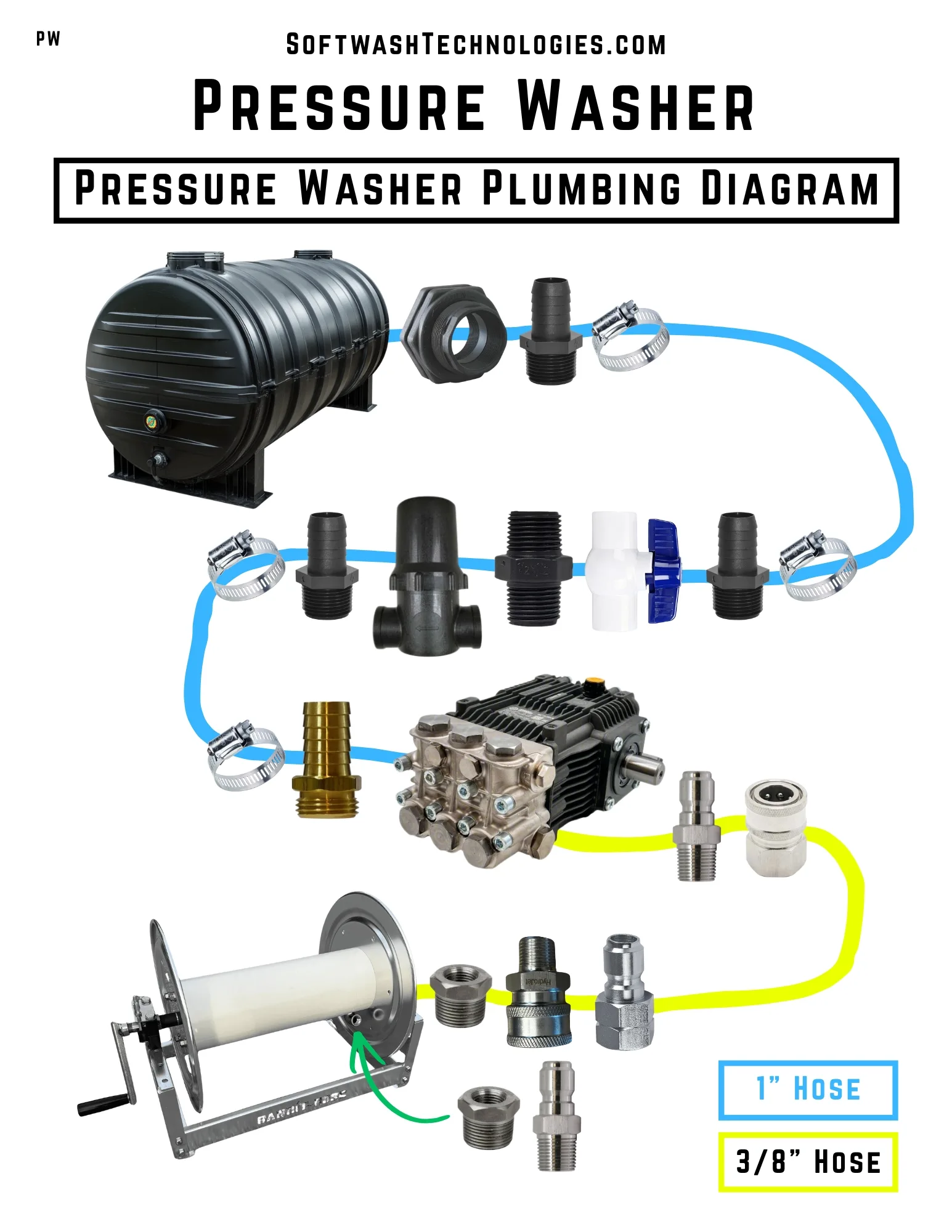Pressure Washer Plumbing Kit